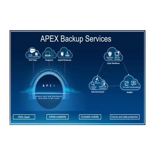 Dell APEX Backup Services price hyderabad