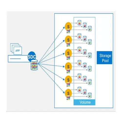 Dell APEX Block Storage for Microsoft Azure price hyderabad