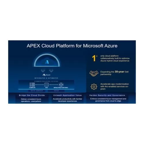 Dell Apex Cloud Platform For Microsoft Azure HYDERABAD, telangana, andhra pradesh, CHENNAI