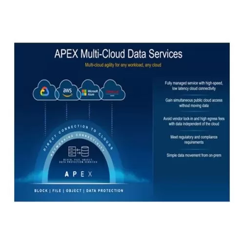 Dell APEX MultiCloud Services price hyderabad