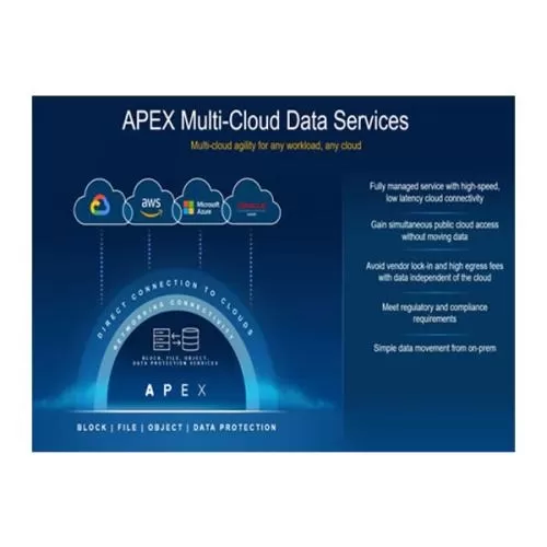 Dell APEX MultiCloud Services HYDERABAD, telangana, andhra pradesh, CHENNAI