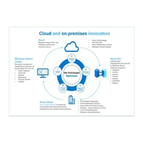 Dell Cloud Native Apps and DevOps Services for Azure HYDERABAD, telangana, andhra pradesh, CHENNAI