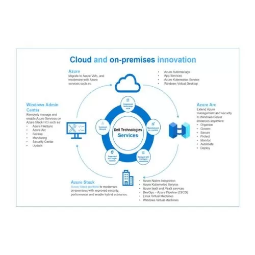 Dell Cloud Native Apps and DevOps Services for Azure price hyderabad