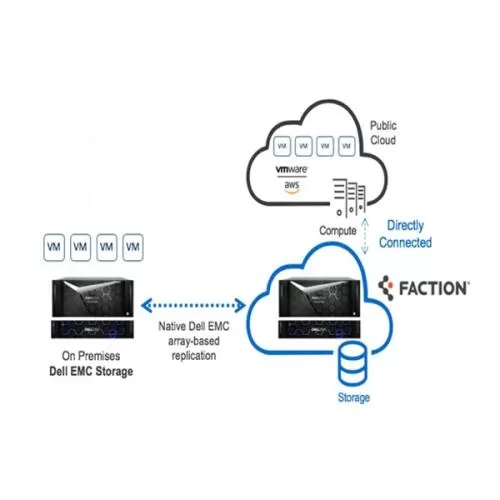 Dell Cloud Storage Solutions price hyderabad