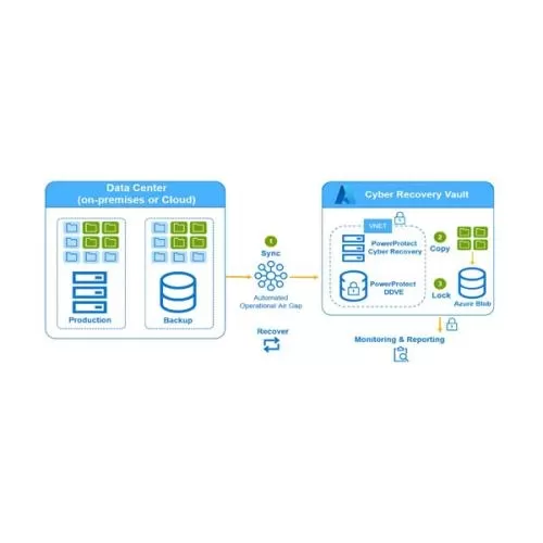 Dell Cyber Recovery Implementation Services on Microsoft Azure HYDERABAD, telangana, andhra pradesh, CHENNAI