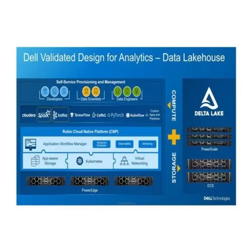 Dell Data Lakehouse For Analytics HYDERABAD, telangana, andhra pradesh, CHENNAI
