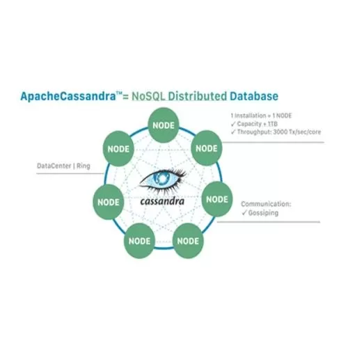 Dell DataStax for Cassandra NoSQL Solution HYDERABAD, telangana, andhra pradesh, CHENNAI