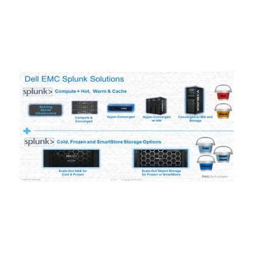 Dell EMC Infrastructure for Splunk Enterprise price hyderabad