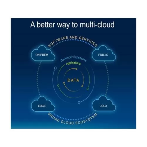 Dell MultiCloud Data Services price hyderabad