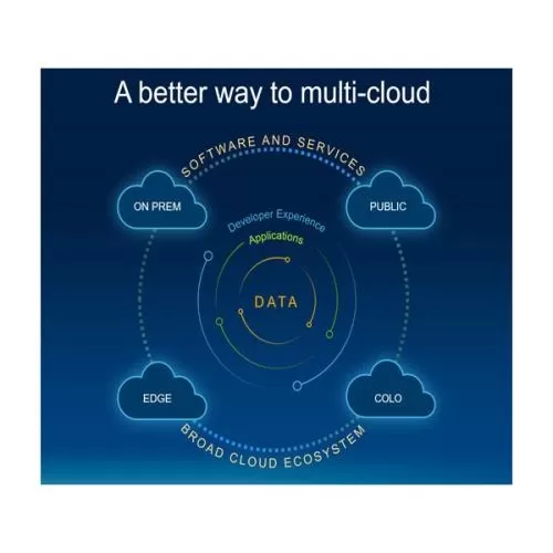 Dell MultiCloud Data Services HYDERABAD, telangana, andhra pradesh, CHENNAI