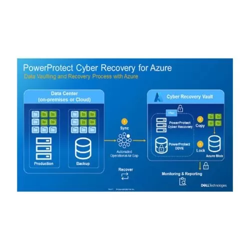 Dell PowerProtect Cyber Recovery for Azure price hyderabad