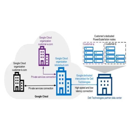 Dell PowerScale For Google Cloud Solutions HYDERABAD, telangana, andhra pradesh, CHENNAI