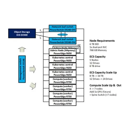 Dell Predictive maintenance with Splunk price hyderabad