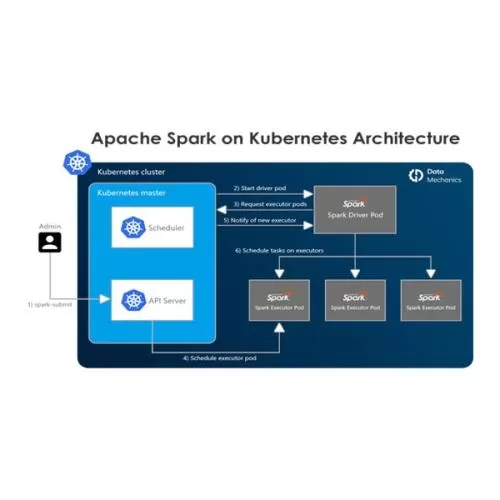 Dell Spark on Kubernetes For Data Analytics price hyderabad